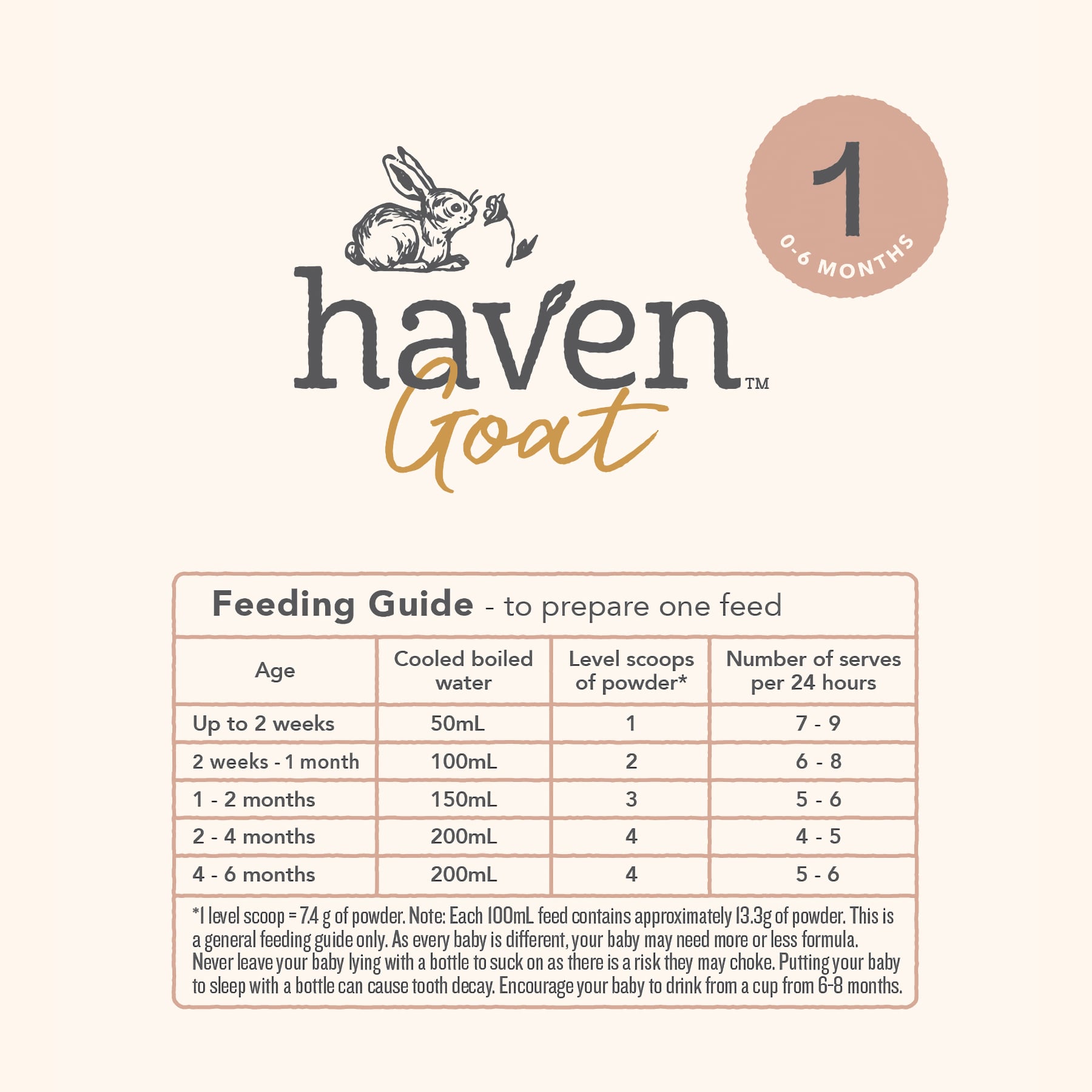 4health dog food feeding guide discount